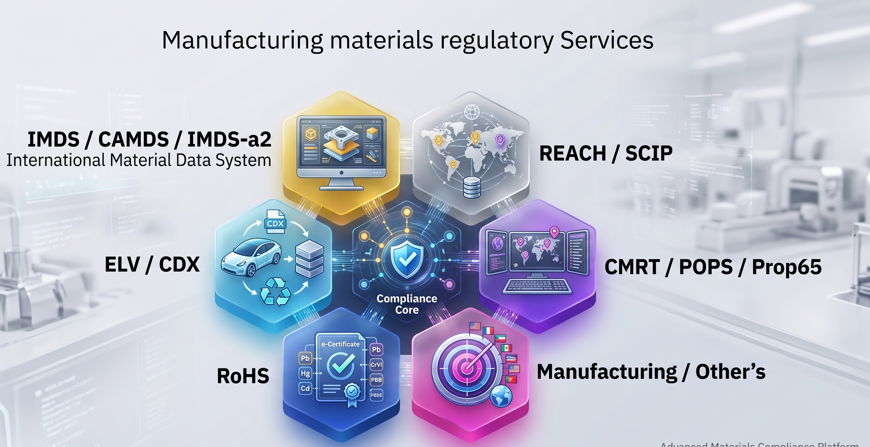 Manufacturing materials regulatory Services
